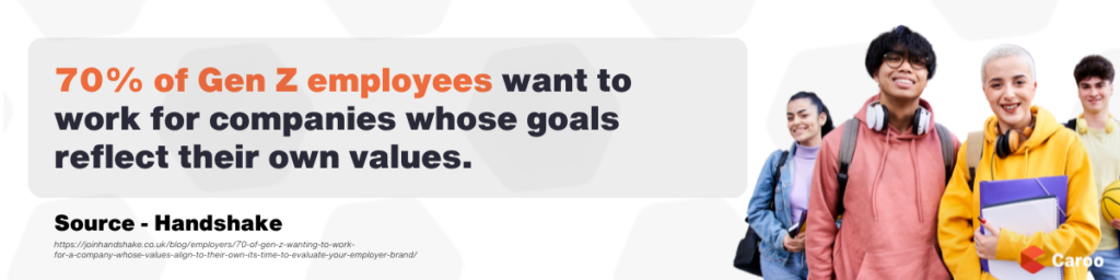 70% of Gen Z employees want to work for companies whose goals reflect their own values.