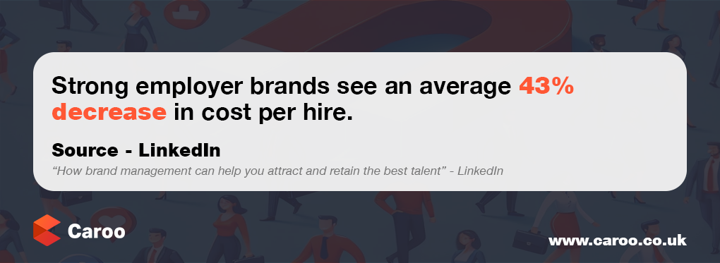 Strong Employer Brands See an Average 43% Decrease in Cost Per Hire