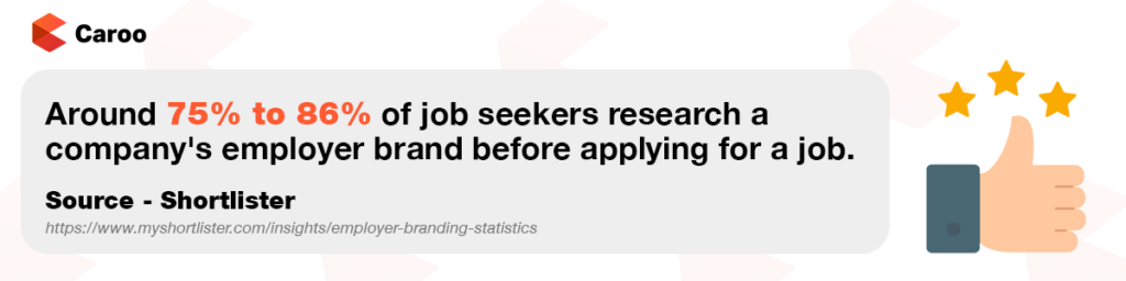 75% to 86% of job seekers research a company's employer brand before applying for a job