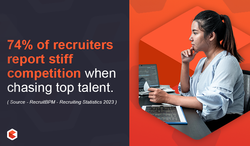 74% of recruiters report stiff competition when chasing top talent