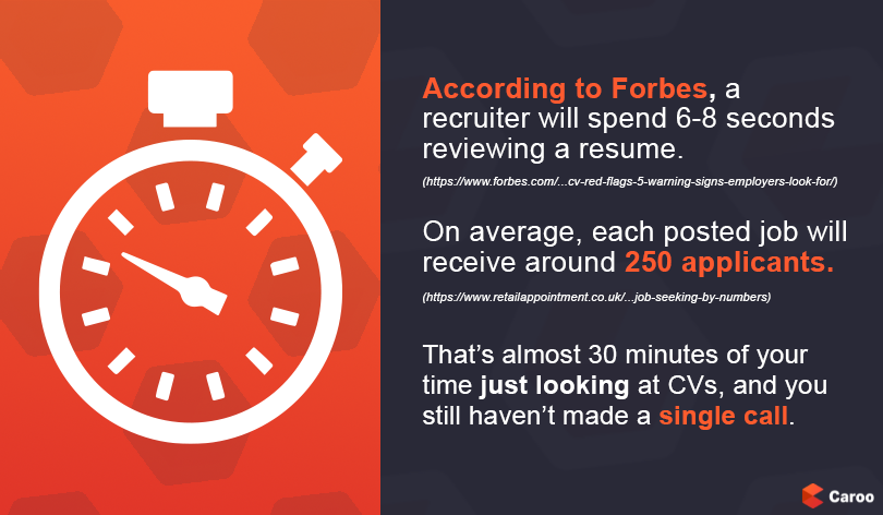 Average number of applications per job